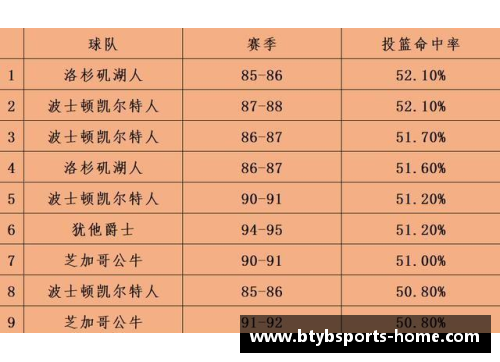 NBA球队胜负差分析与影响因素探讨