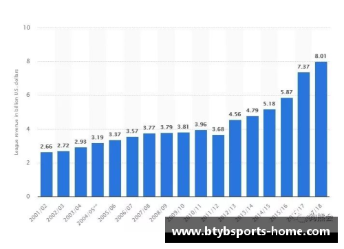 NBA薪资分析：球员收入结构与未来趋势