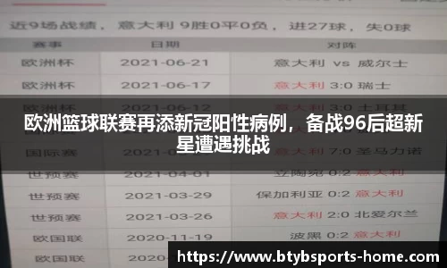 欧洲篮球联赛再添新冠阳性病例,备战96后超新星遭遇挑战